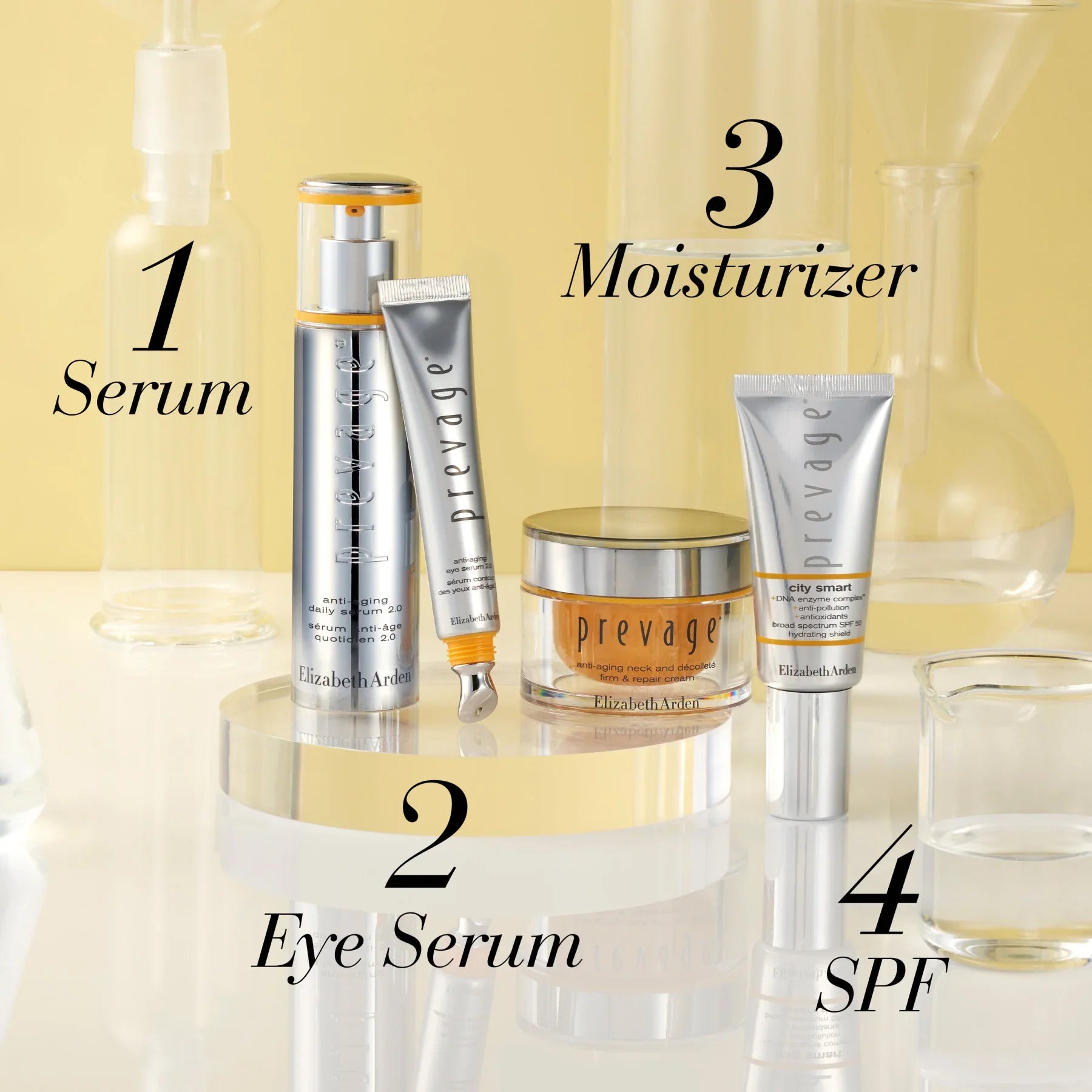 ערכת טיפוח עור אנטי אייג'ינג של Elizabeth Arden כולל סרום, סרום עיניים, לחות ו-SPF, על רקע צהוב