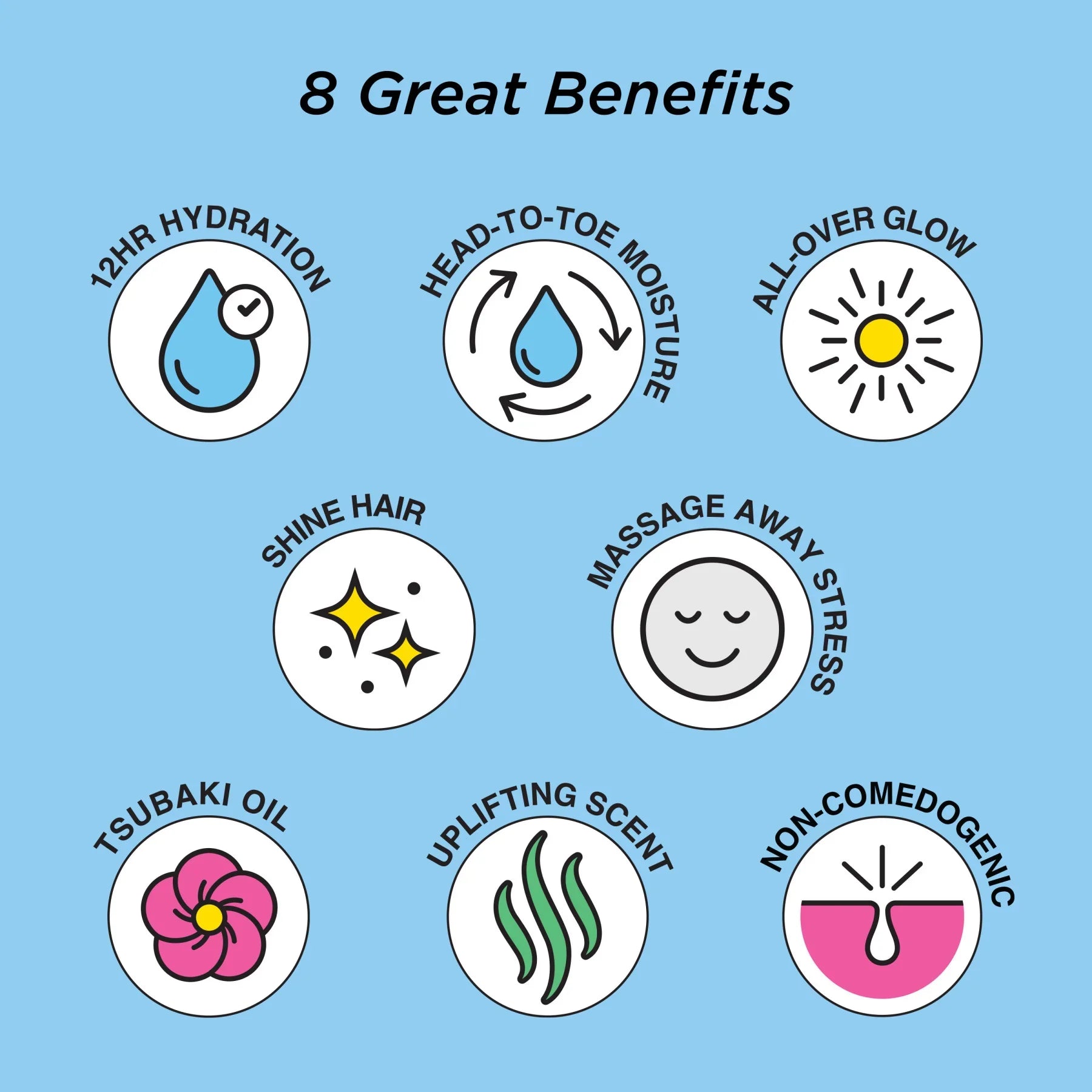 אינפוגרפיקה של 8 יתרונות טיפוח עם אייקונים: לחות, ברק, שמן צוובקי, ריח מרומם ועוד, ברקע תכלת.