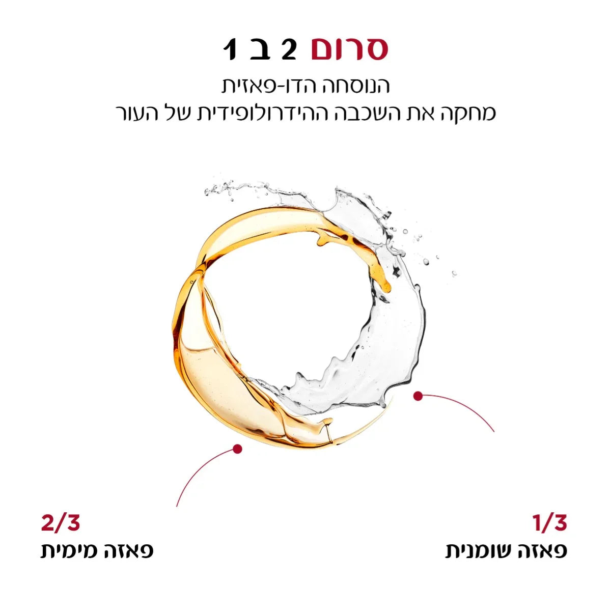 סכמה גרפית של סרום 2 ב-1 עם שילוב פאזות מימית ושומנית, מוצר טיפוח עור CHOZEN