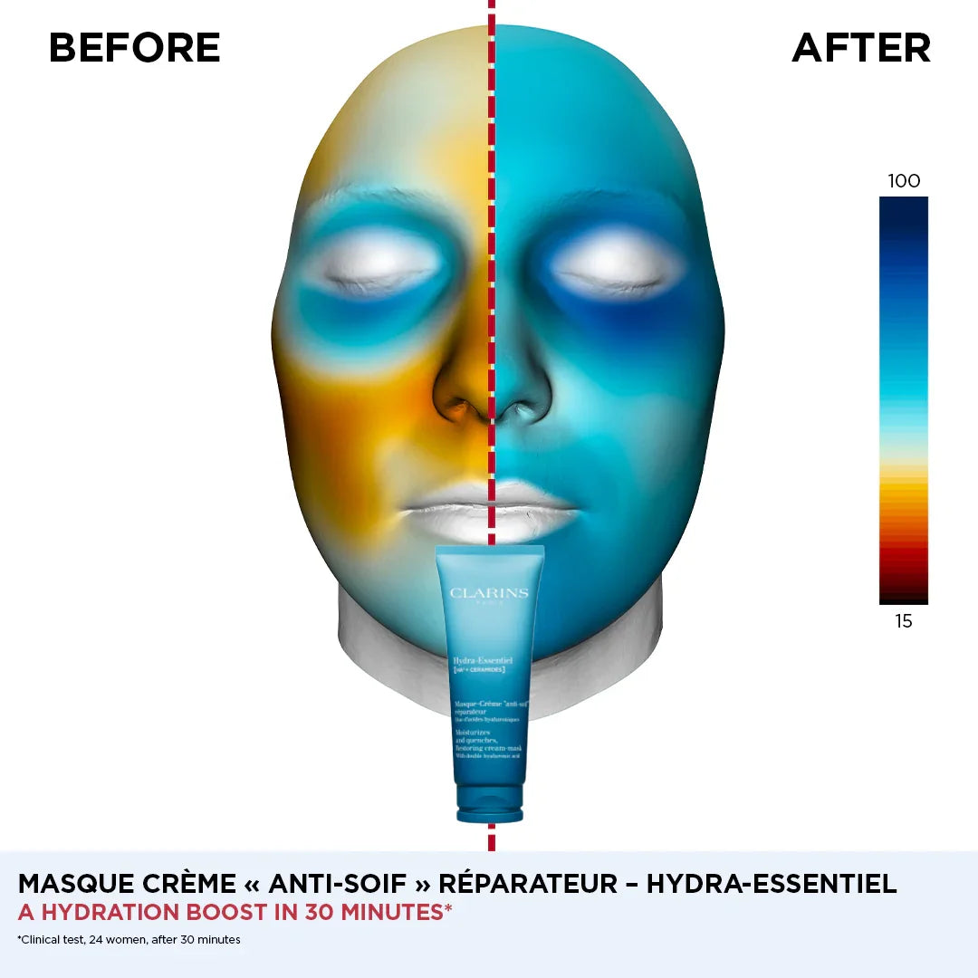 השוואת לחות בפנים לפני ואחרי שימוש במסכת קרם קלרינס, עם הדגמת צבעים לתוצאות טיפוח