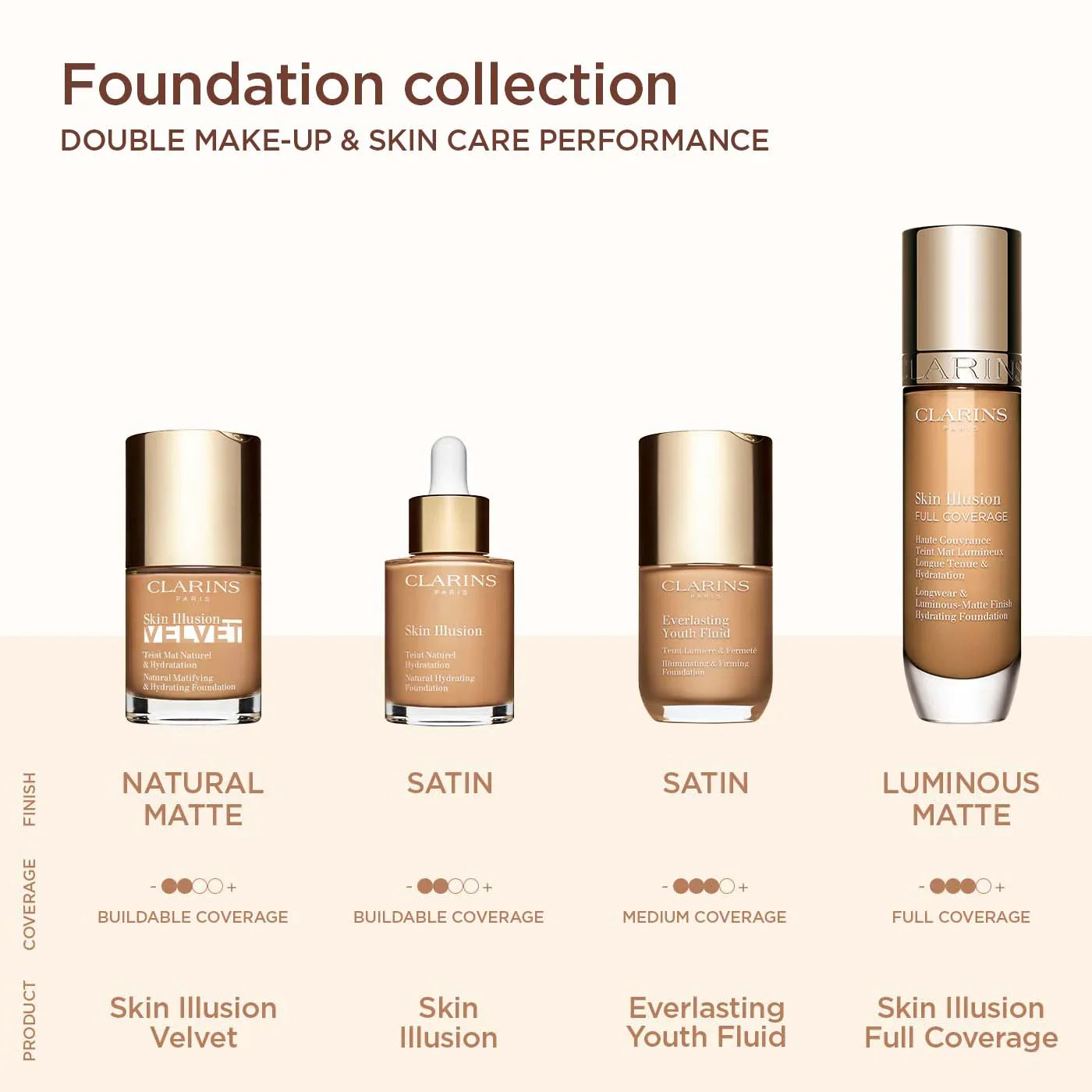 קולקציית מייקאפ Clarins מבית היבואן הרשמי קבוצת אלפא, מגוון גוונים וכיסויים לעור הפנים