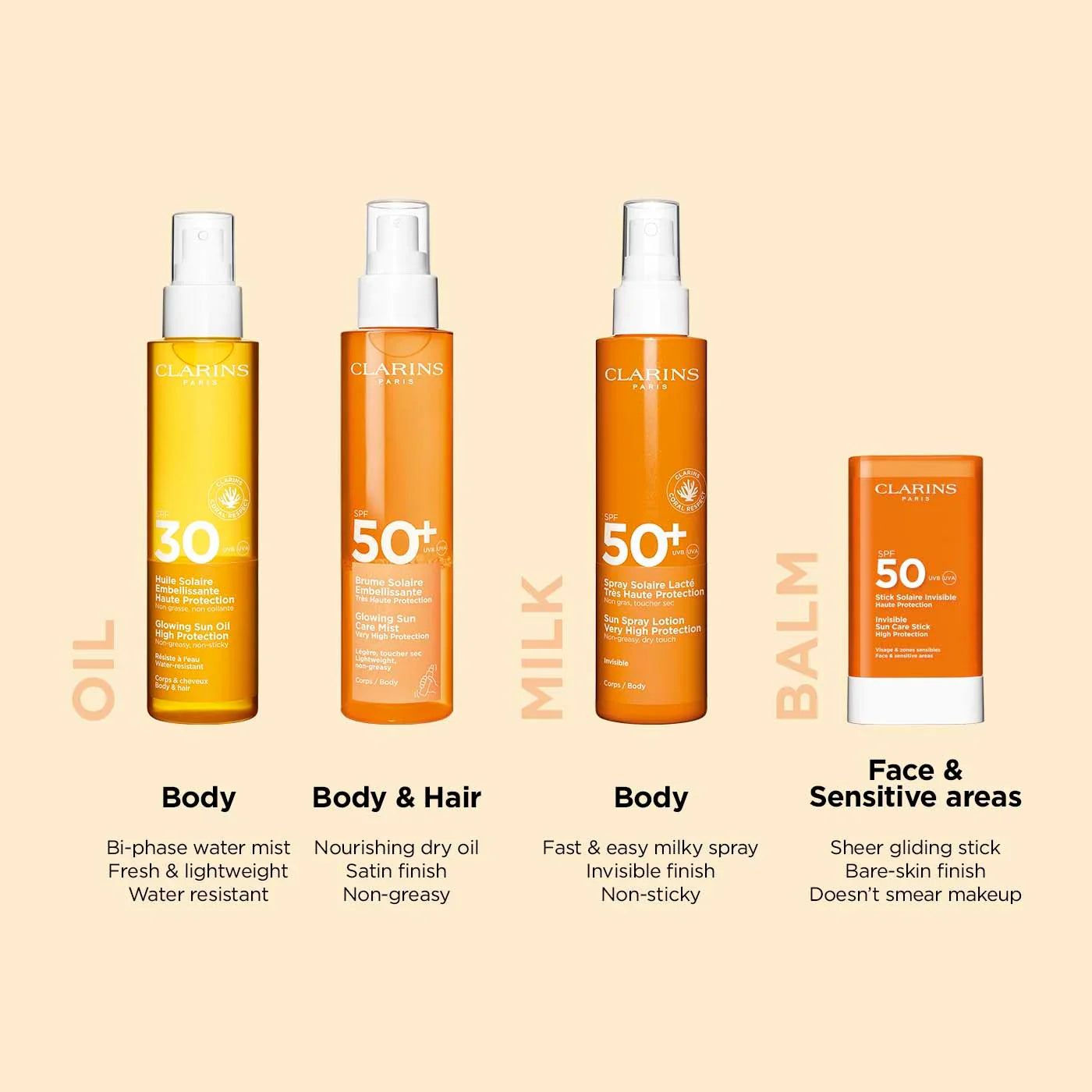 מבחר מוצרי הגנה מהשמש של Clarins, כולל שמן, תחליב ומקל SPF, בחנות CHOZEN יבואן קבוצת אלפא