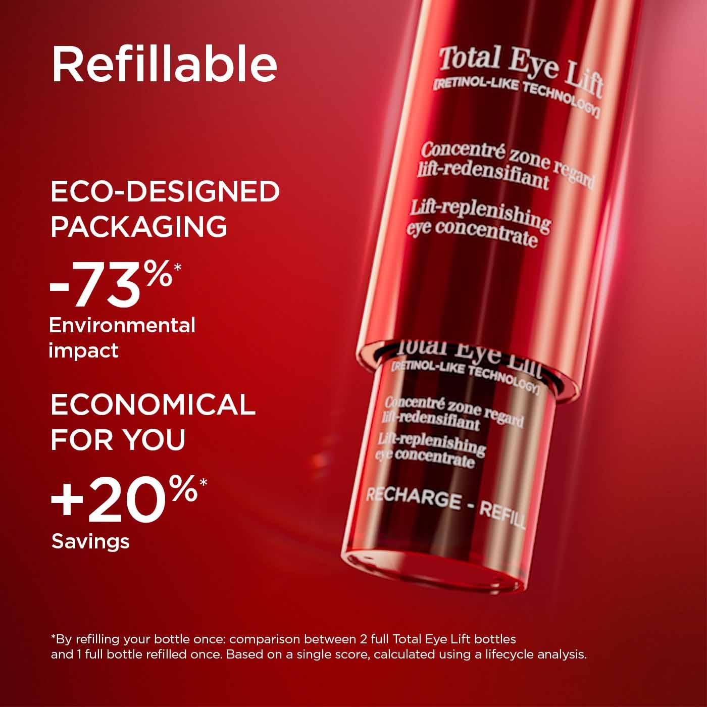 סרום Total Eye Lift בעיצוב אדום מבריק, מידע על חיסכון והשפעה סביבתית, CHOZEN