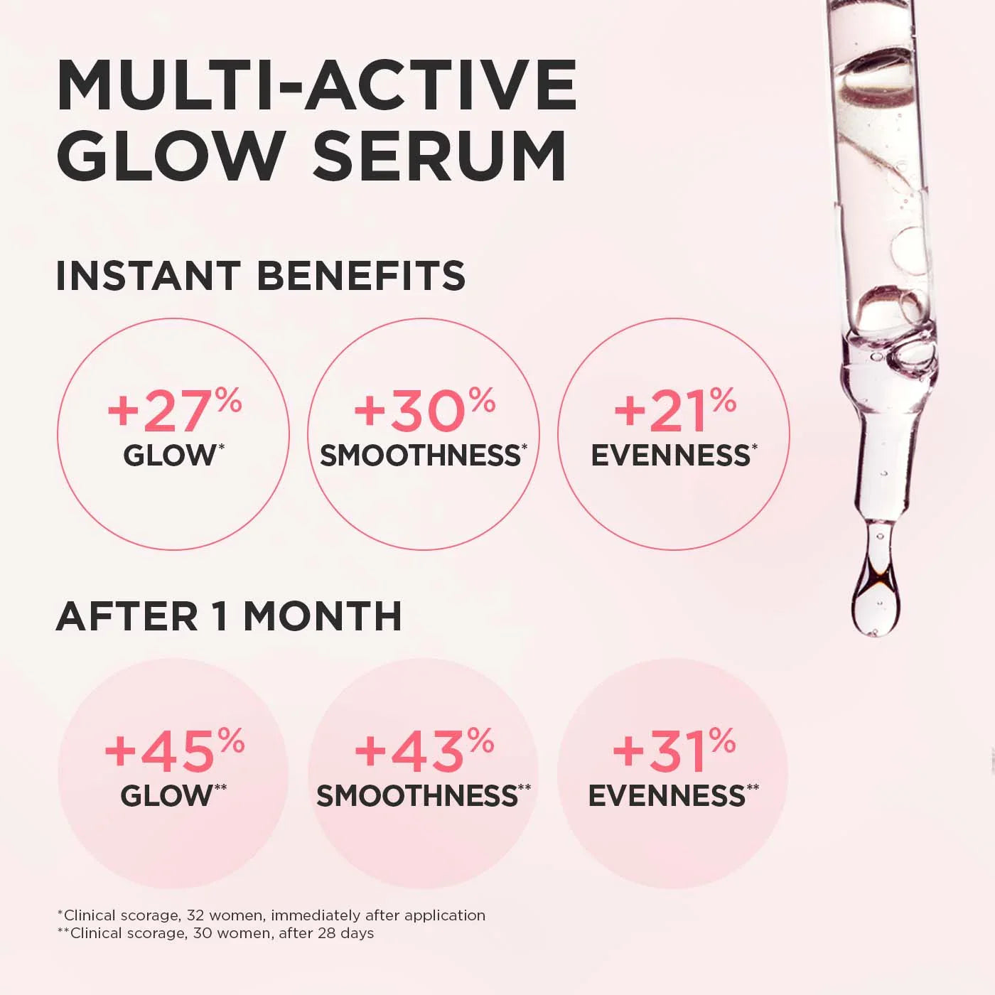 סרום זוהר לעור Multi-Active מתוצרת מותג CHOZEN, עם טפטפת ותוצאות שיפור מיידיות בעור