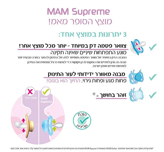 תיאור מוצר MAM Supreme בעברית עם תמונות מוצצים והסבר על יתרונות למותג CHOZEN של קבוצת אלפא